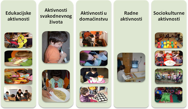Dnevni program